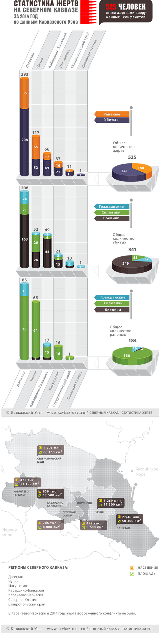 Инфографика Инфографика