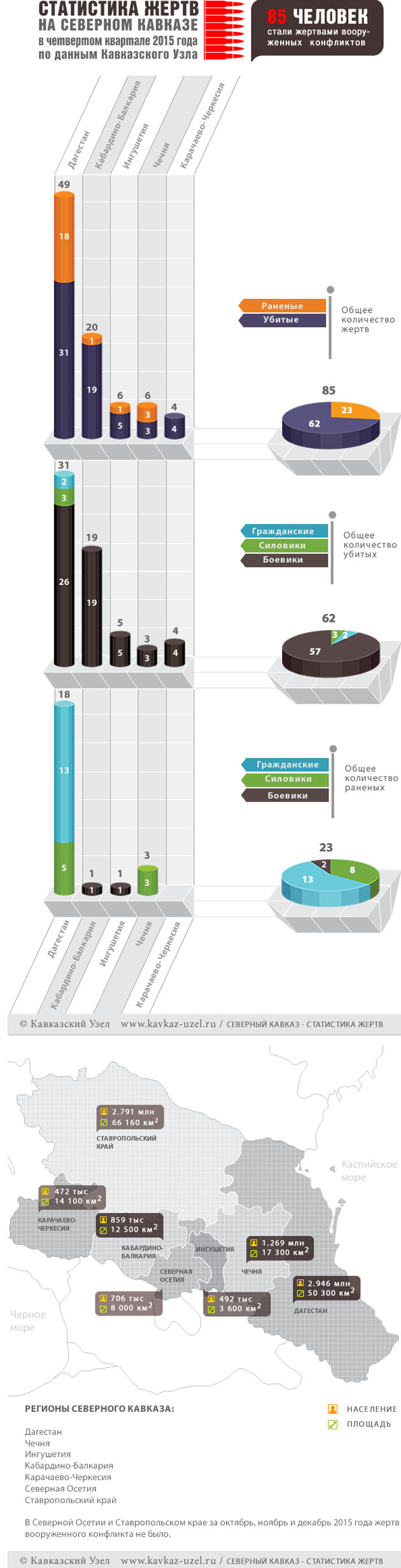 Инфографика Инфографика