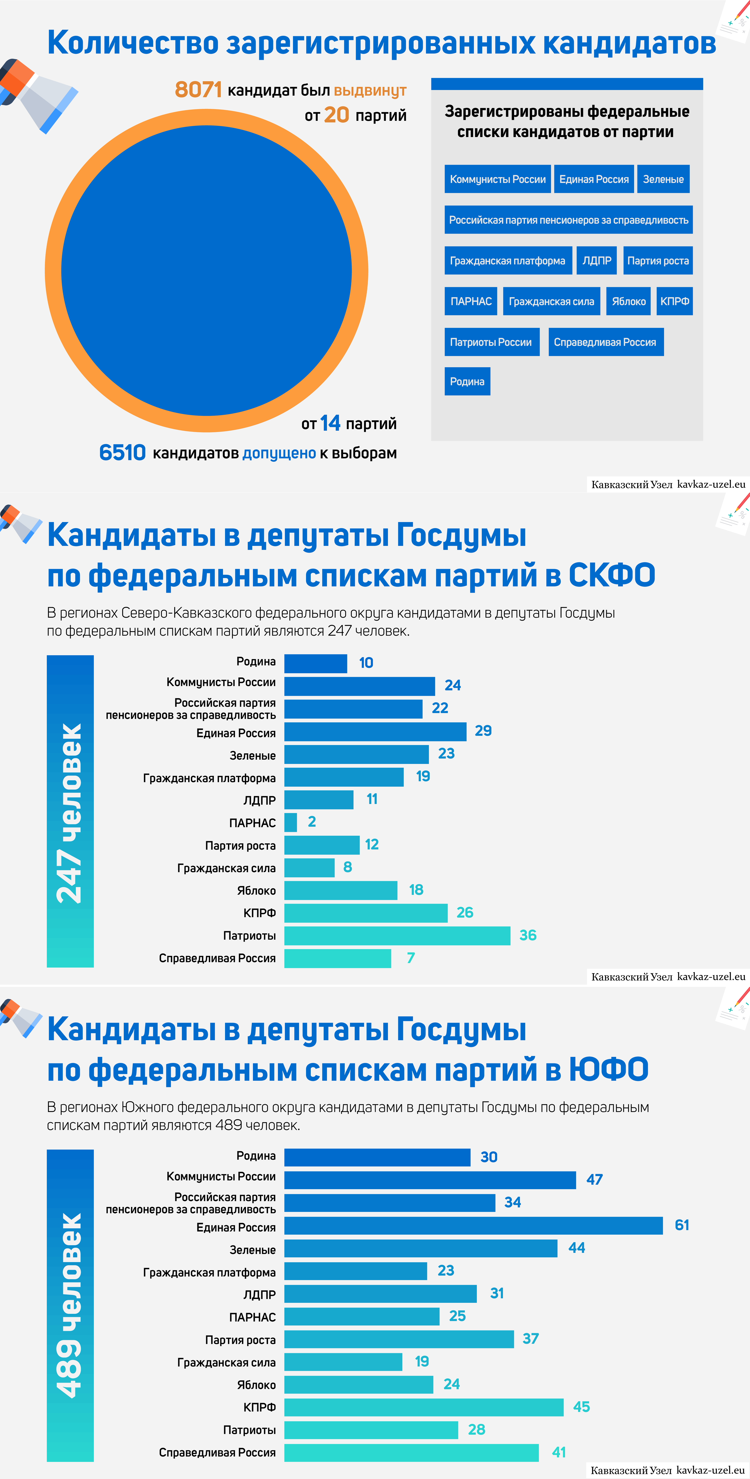 Кандидаты Кандидаты