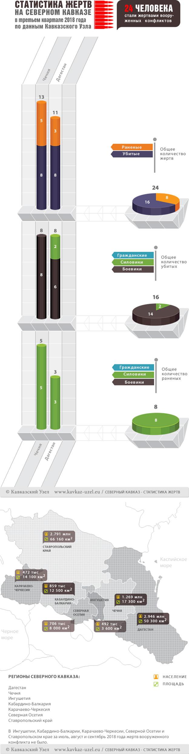 Инфографика Инфографика