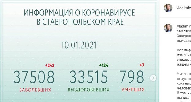 Статистика по заболевшим коронавирусом в Ставропольском крае на 10 января 2021 года. Скриншот со страницы губернатора региона в Instagram. https://www.instagram.com/p/CJ2heZxqZ7K/ Статистика по заболевшим коронавирусом в Ставропольском крае на 10 января 2021 года. Скриншот со страницы губернатора региона в Instagram. https://www.instagram.com/p/CJ2heZxqZ7K/