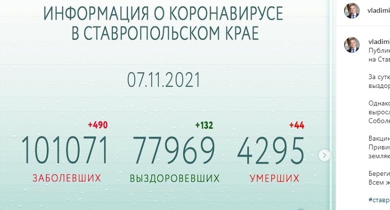 Статистика по коронавирусу в Ставропольском крае на 7 ноября 2021 года. Скриншот со страницы губернатора региона в Instagram. https://www.instagram.com/p/CV9kp2Aq3U5/