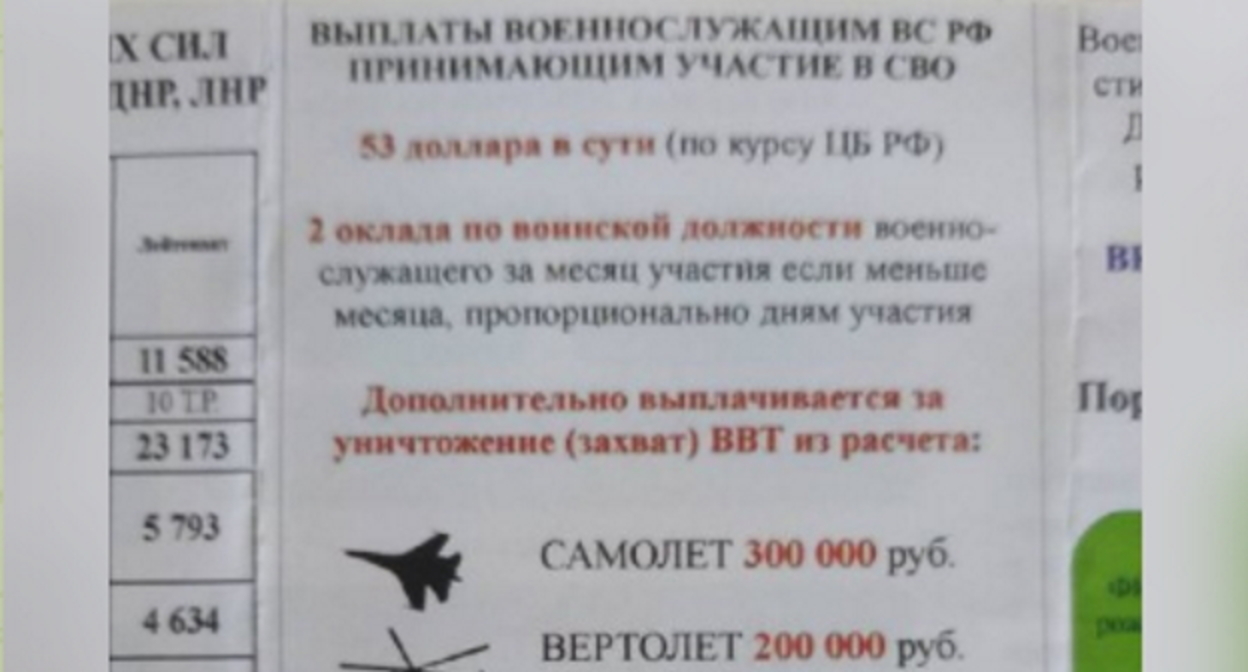 Фрагмент листовки. Скриншот https://t.me/izabella_evloeva/705 Фрагмент листовки. Скриншот https://t.me/izabella_evloeva/705