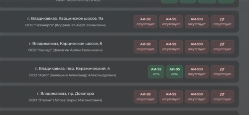 Ситуация с топливом на АЗС во Владикавказе. Скриншот онлайн-табло от 27.06.26, https://eirc15.ru/.