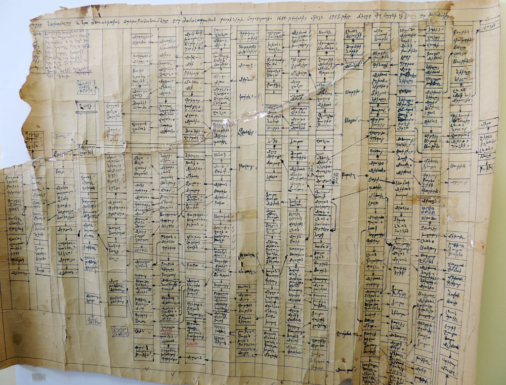 Древо рода жителей с.Аци Мартунинского района. Отсчёт идёт с 1680 года. Это род Гази папи. Отмечено свыше 1000 человек. Подготовил Ваня Гаспарян.